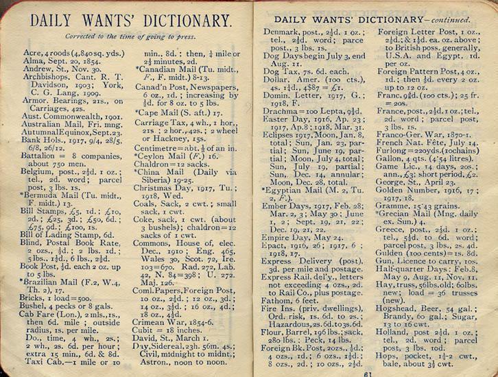 1917 Wilson diary, page 60/61.